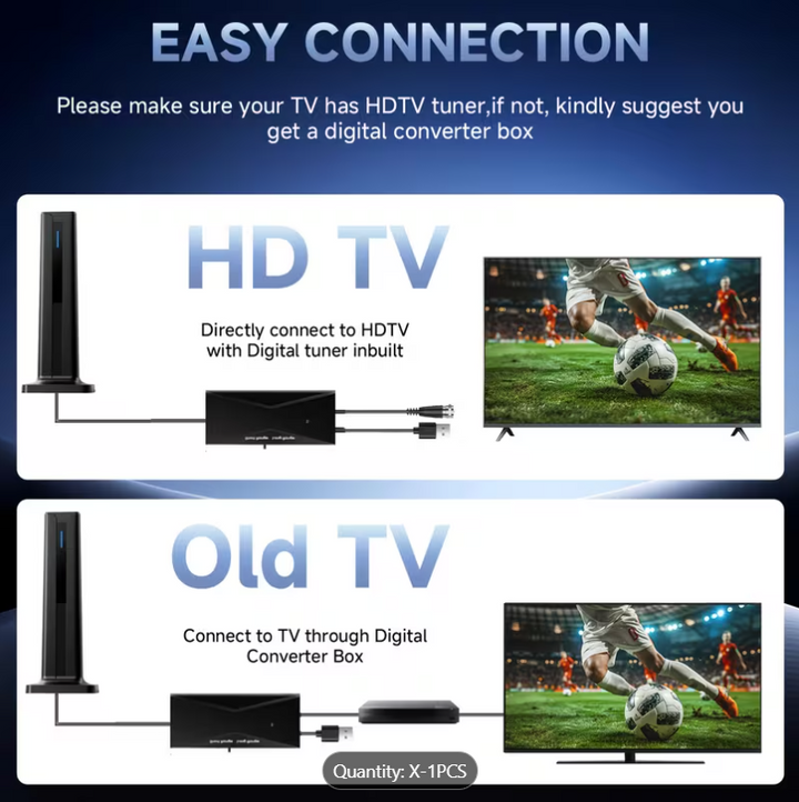 Digital TV Antenna Over-the-Air Reception HD Support