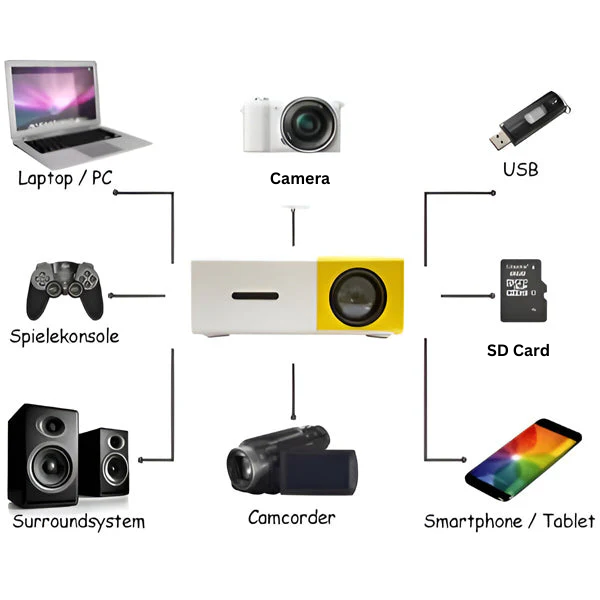 Mini Home Cinema Projector Compact Portable