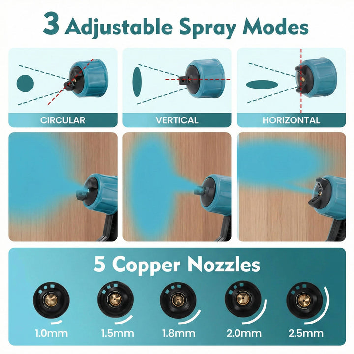 Cordless Paint Sprayer High Power 1000ml with Adjustable Nozzle