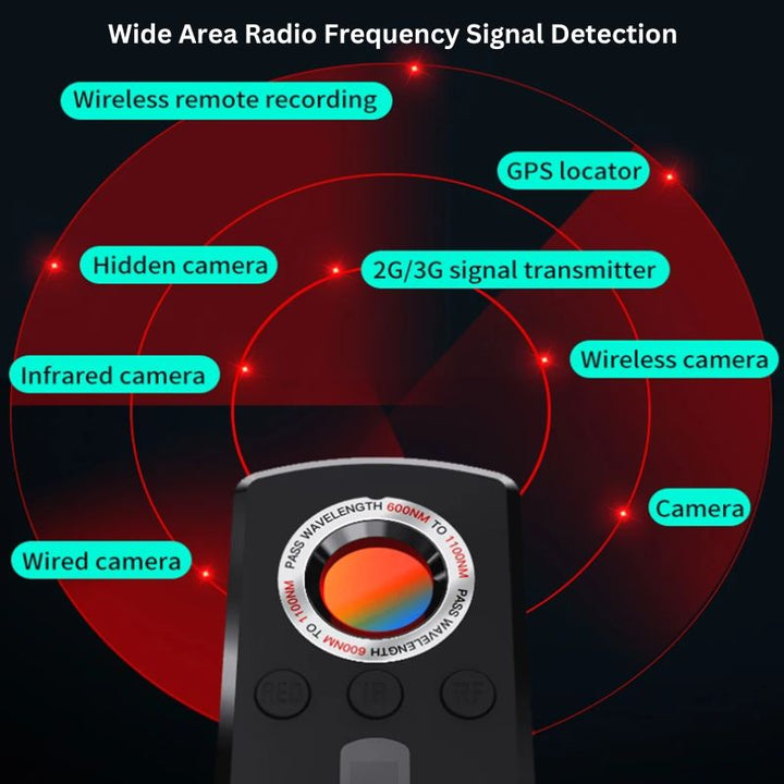Hidden Camera Detector with Multiple Detection Modes