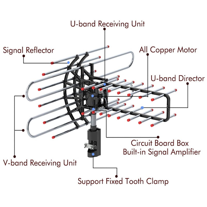 Outdoor TV Antenna with HD Signal Booster Long Range
