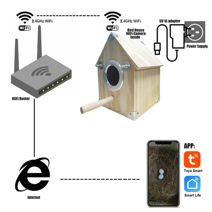 Bird Watching Nesting Feeder for Outdoor Use