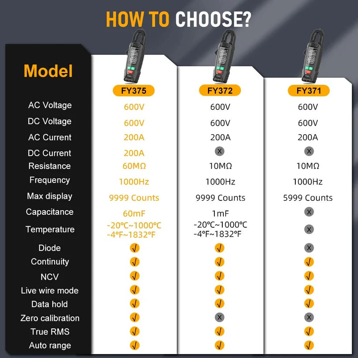 Electric Clamp Meter AC DC Measurement