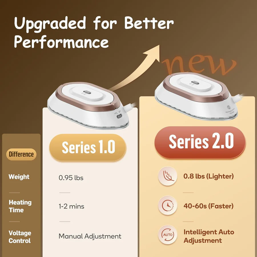 Portable Travel Iron Compact Lightweight Design