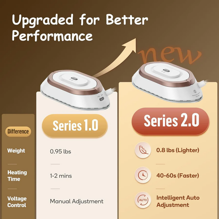 Portable Travel Iron Compact Lightweight Design