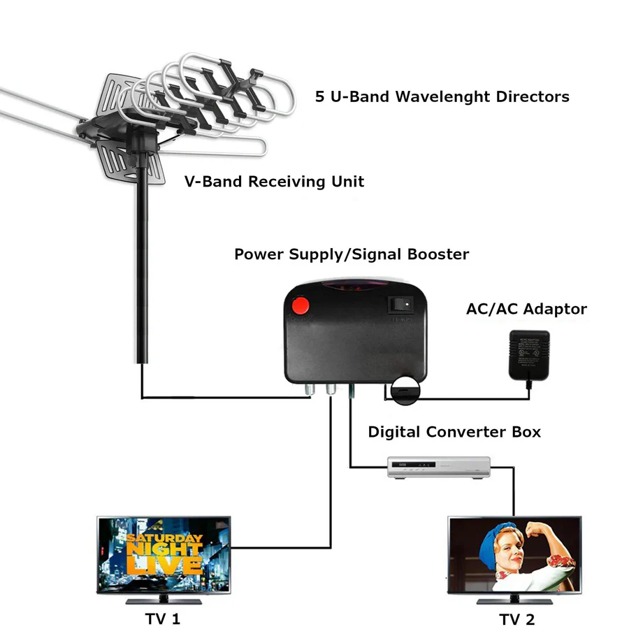 Outdoor TV Antenna HD Motorized Signal Booster