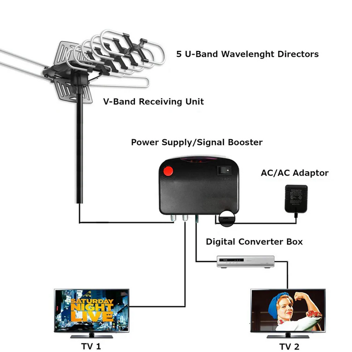 Outdoor TV Antenna HD Motorized Signal Booster