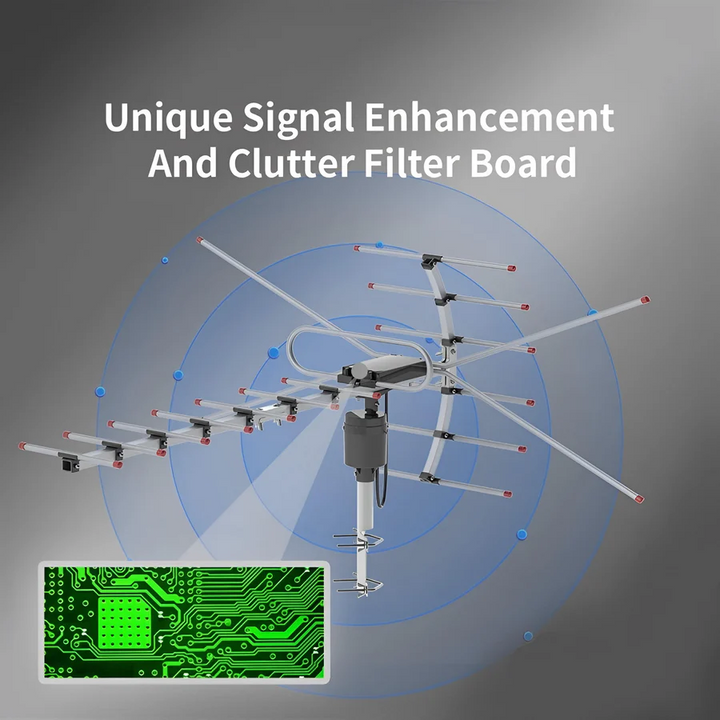 Outdoor HD TV Antenna Extra Range High Gain