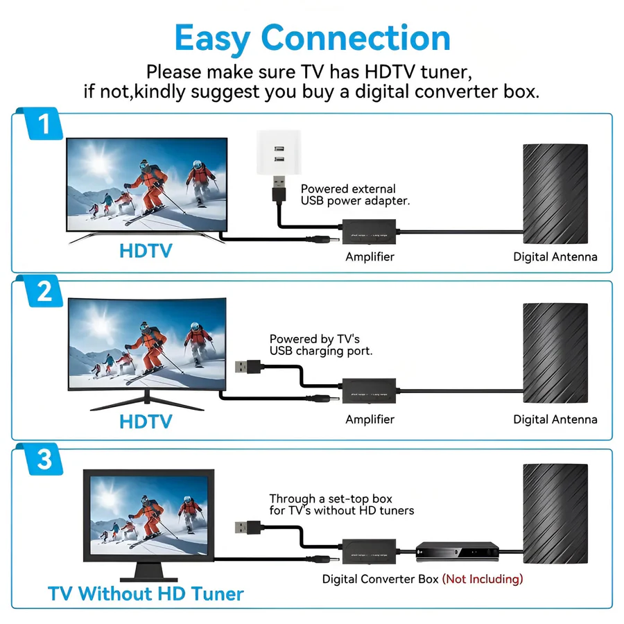 Long Range Hdtv Antenna Indoor Outdoor Reception