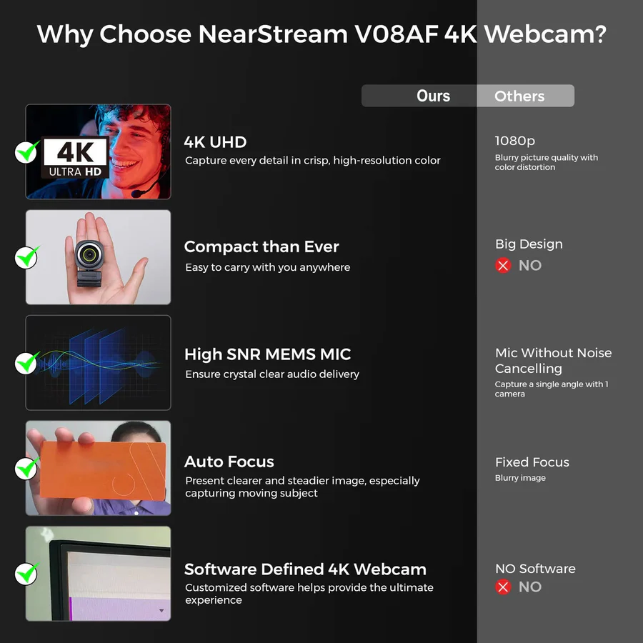 4K Webcam for Streaming and Video Calls 60fps
