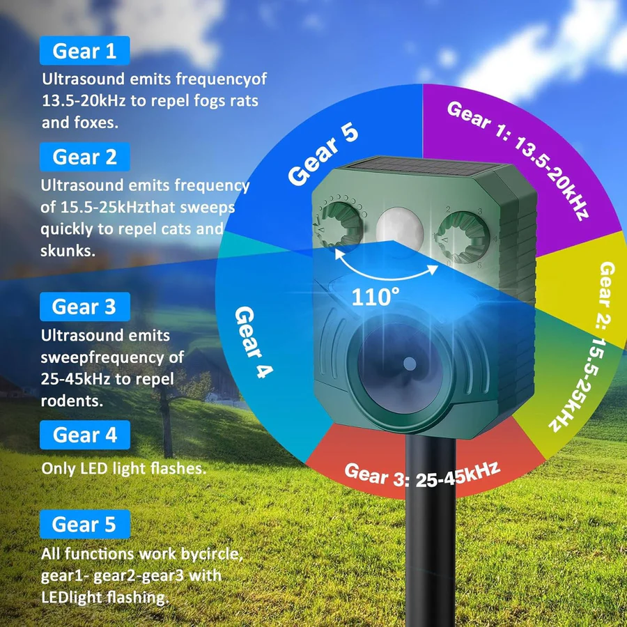 Ultrasonic Outdoor Pet Deterrent Advanced Technology
