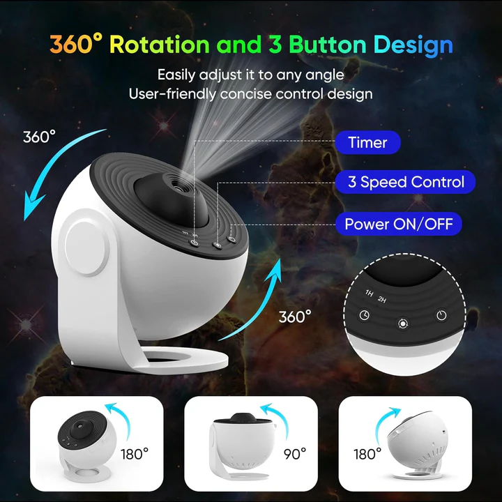 Home Planetarium Projector with Projection Feature
