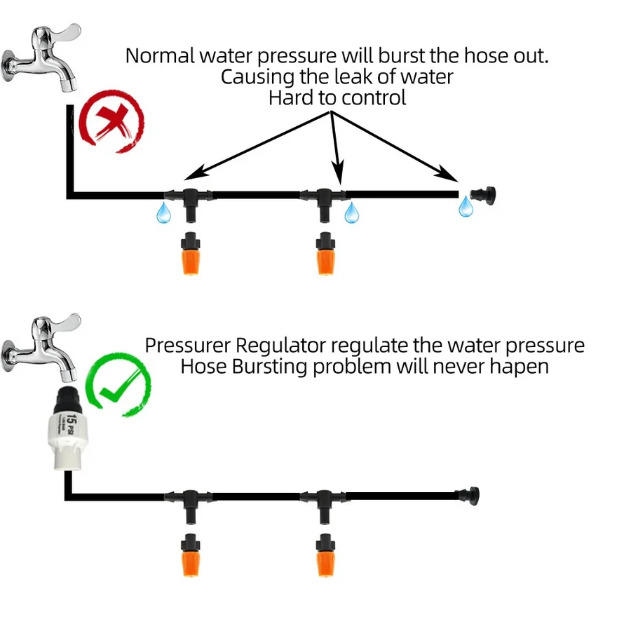 Automatic Timer Drip Irrigation System with Water-Saving Feature