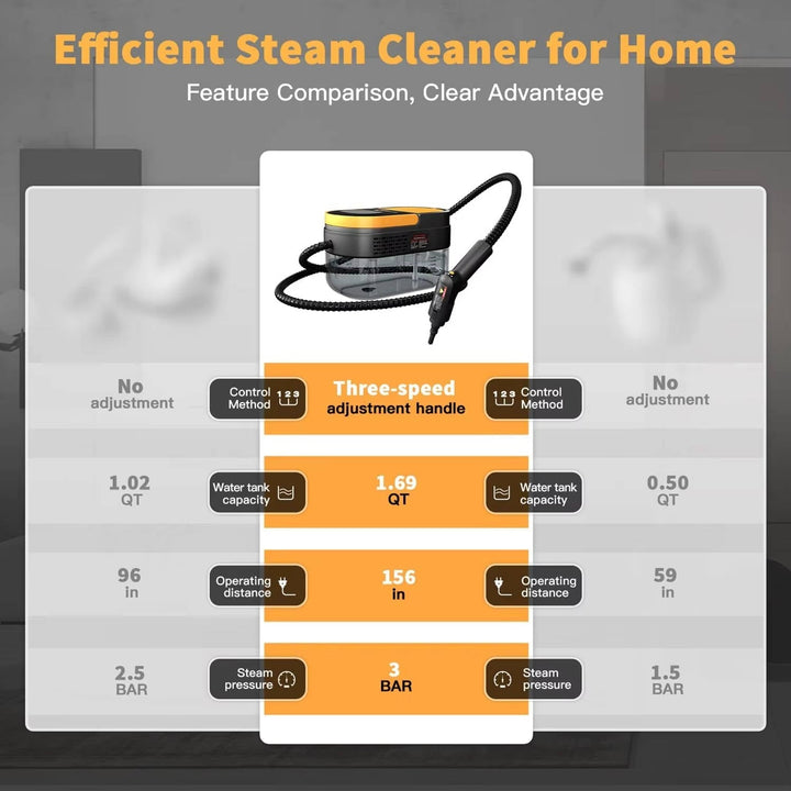 Portable Steam Cleaner Multi-Surface Handheld Compact