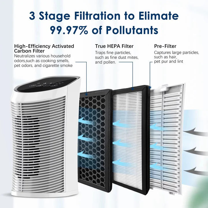 Compact Hepa Air Purifier with FreshFlow Technology for Bedrooms