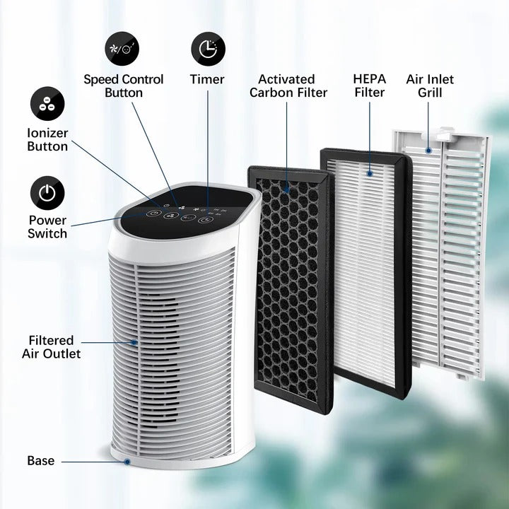 Compact Hepa Air Purifier with FreshFlow Technology for Bedrooms