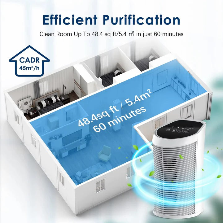 Compact Hepa Air Purifier with FreshFlow Technology for Bedrooms