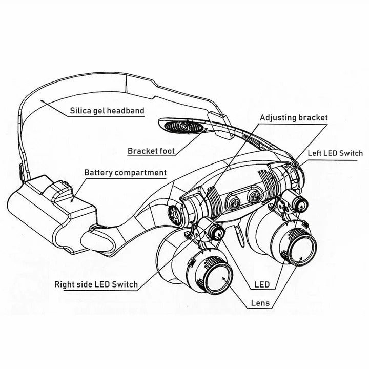 Adjustable Headband Magnifier with Lenses and LED