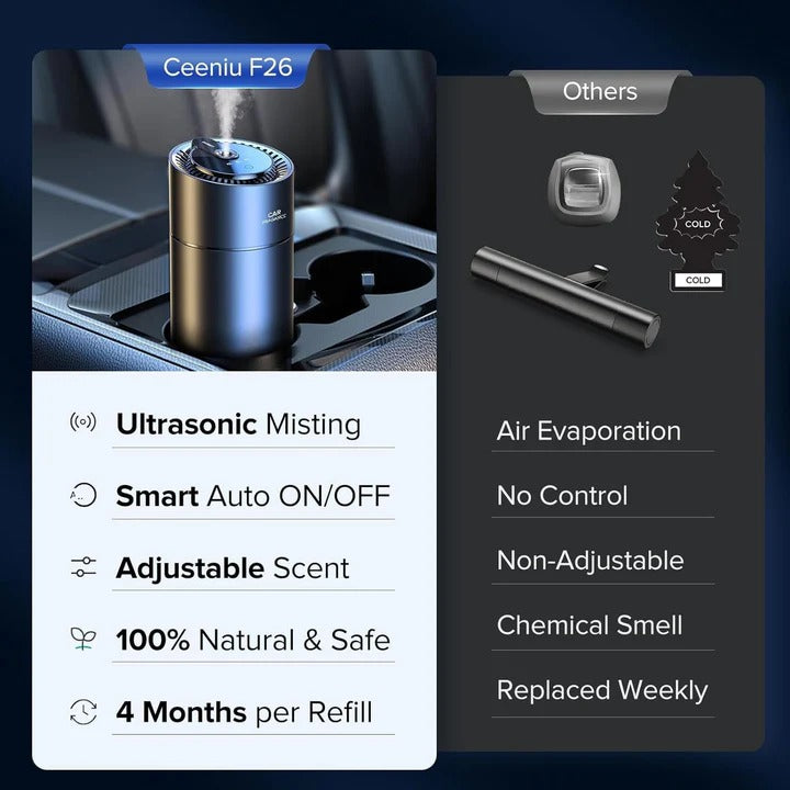Electric Car Air Freshener Automatic Mode