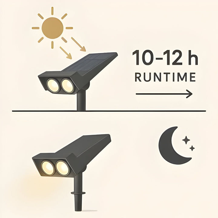 Solar Powered Spot with Adjustable Zoom Function