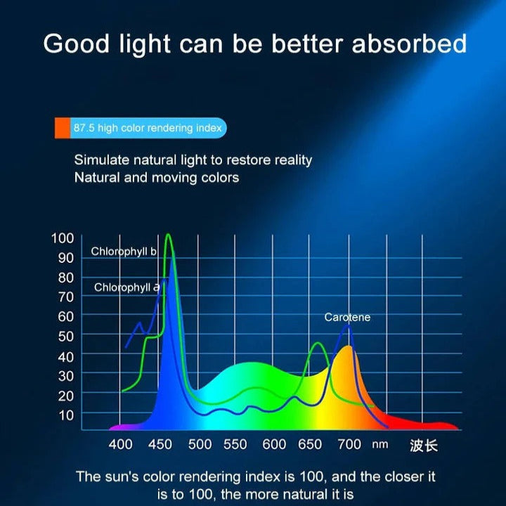 Full Spectrum LED Clip-On for Aquatic Plants