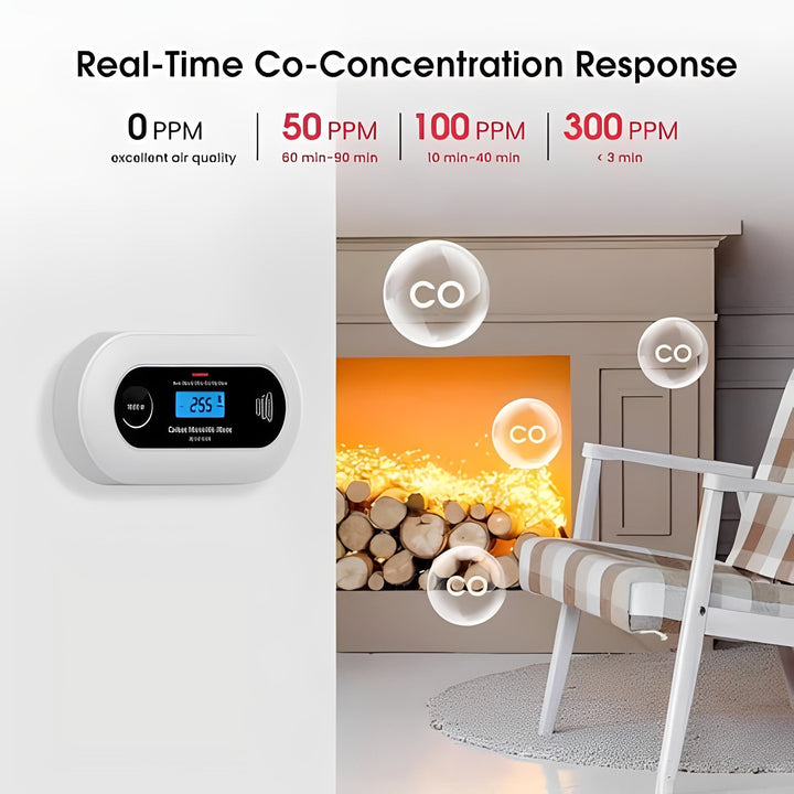 Smart Home Carbon Monoxide Detector Wireless Monitoring
