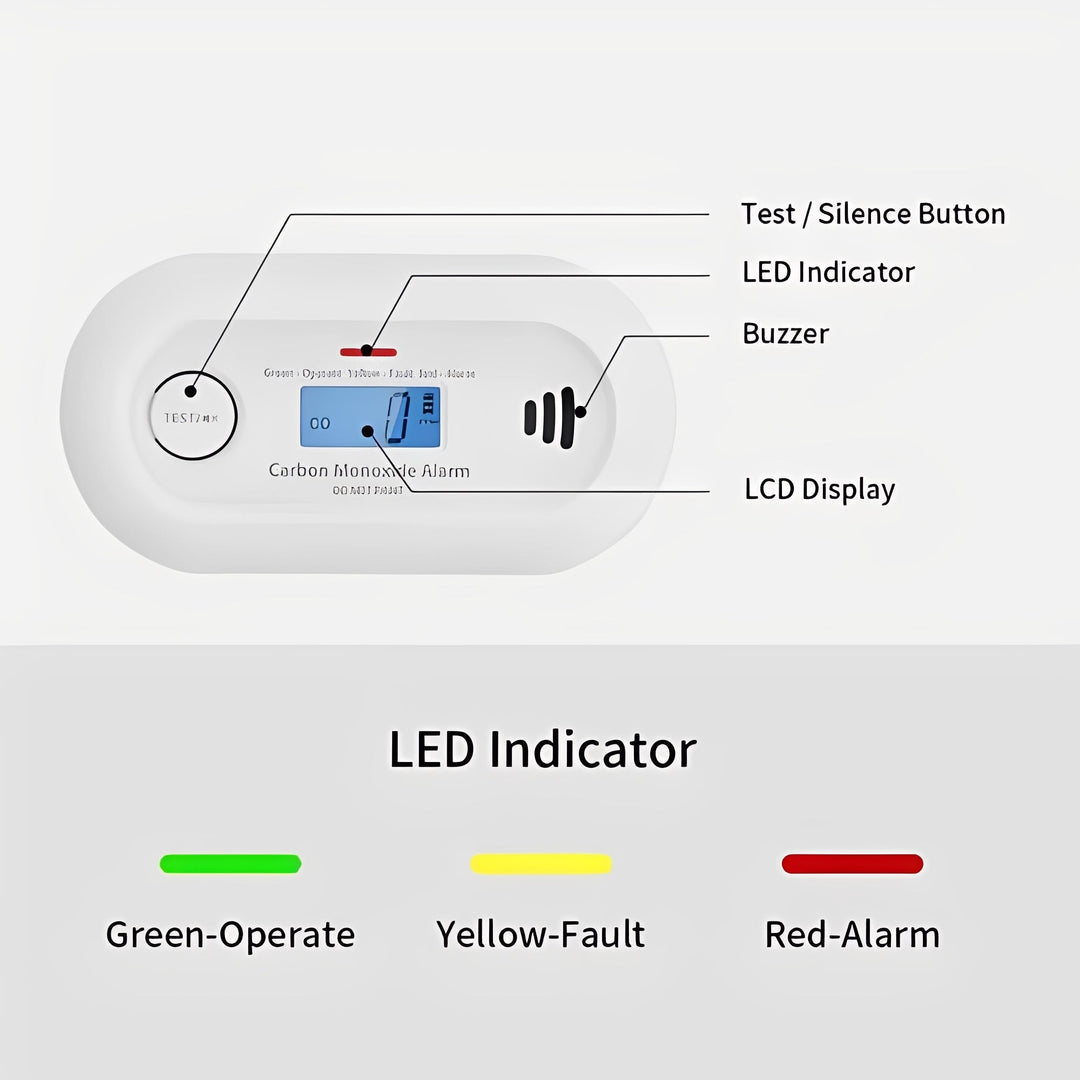 Smart Home Carbon Monoxide Detector Wireless Monitoring