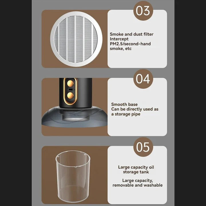 Air Purifier Fan for Smoke Allergy Relief and Odor Removal