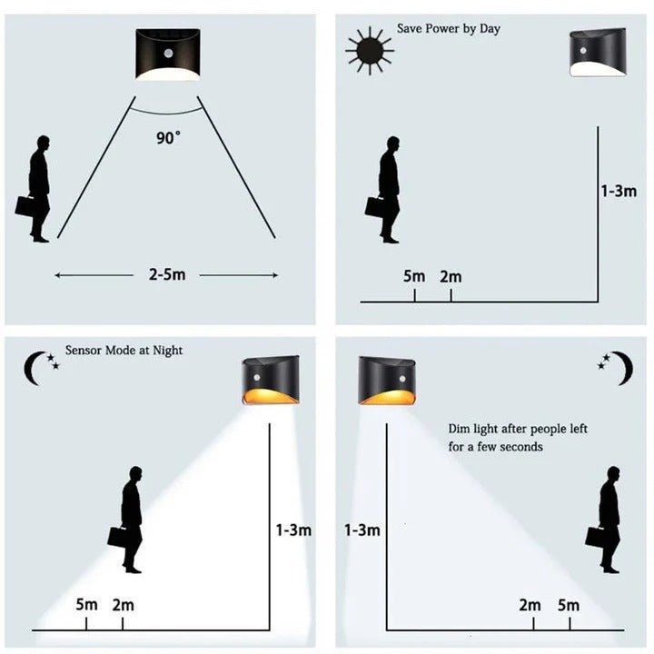 Outdoor LED Motion Sensor Stair and Fence Lights Waterproof