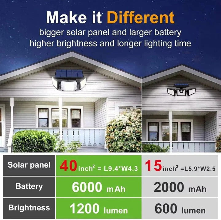 Outdoor Solar Flood Lights with Motion Sensor Adjustable Head