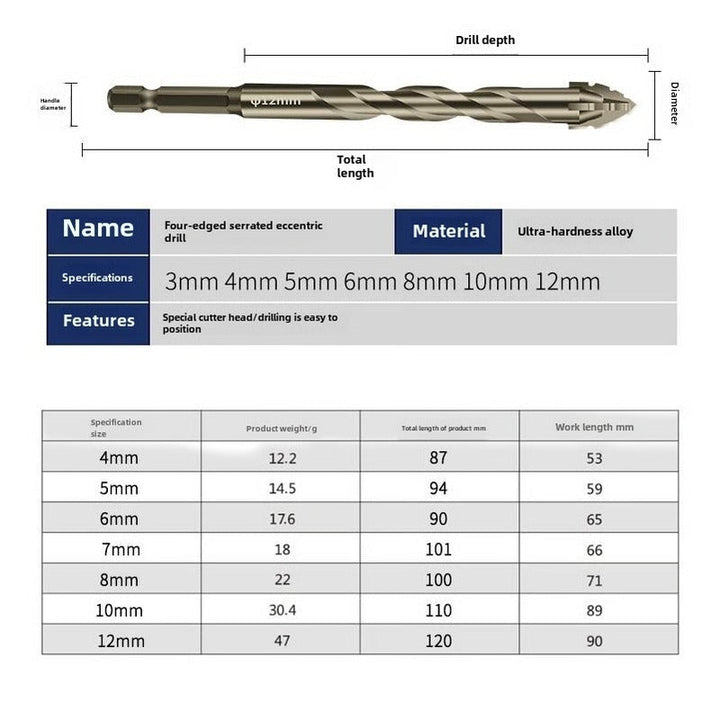 Eccentric Drill Bit with Serrated Cutting Edges Professional Grade