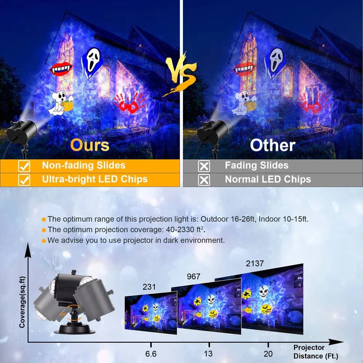 LED Display Festive Projector Lights with LED Technology