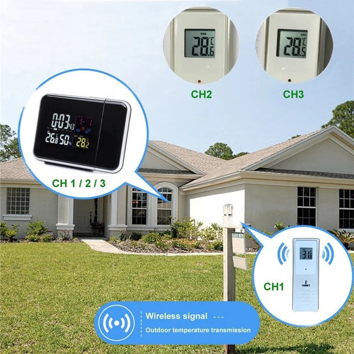 Projection Clock with Snooze Function