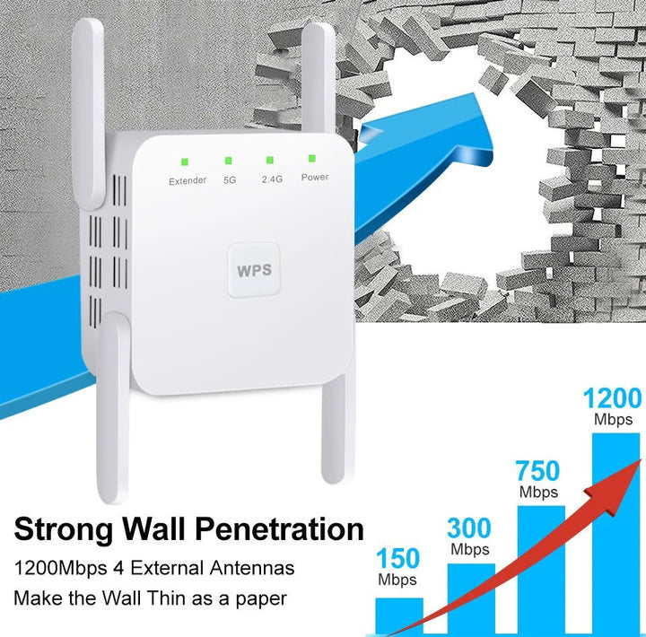 5G Signal Booster and Dual Band WiFi Extender Device