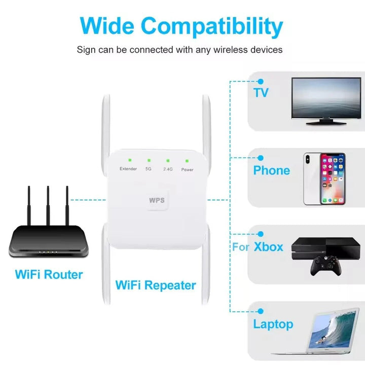 5G Signal Booster and Dual Band WiFi Extender Device