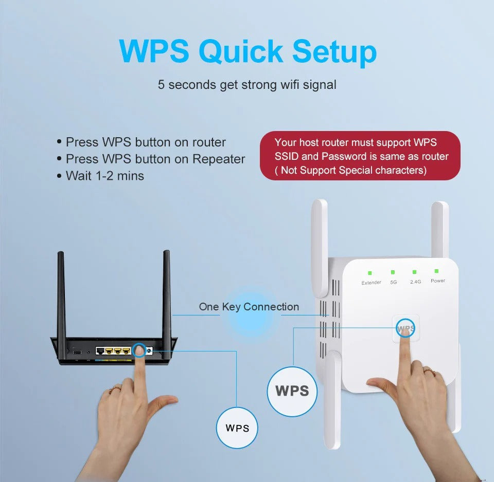 5G Signal Booster and Dual Band WiFi Extender Device