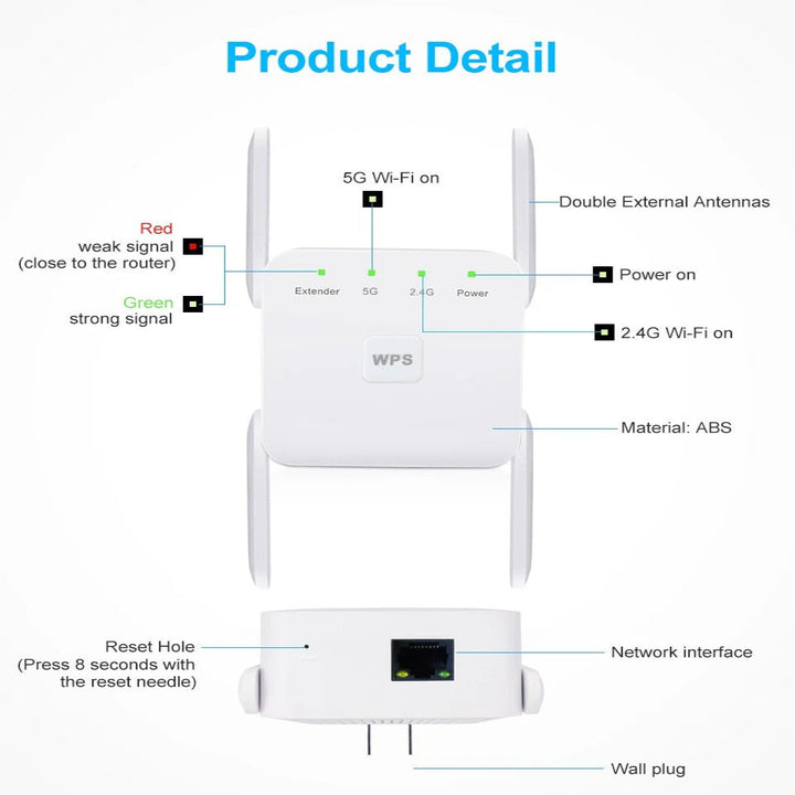 5G Signal Booster and Dual Band WiFi Extender Device