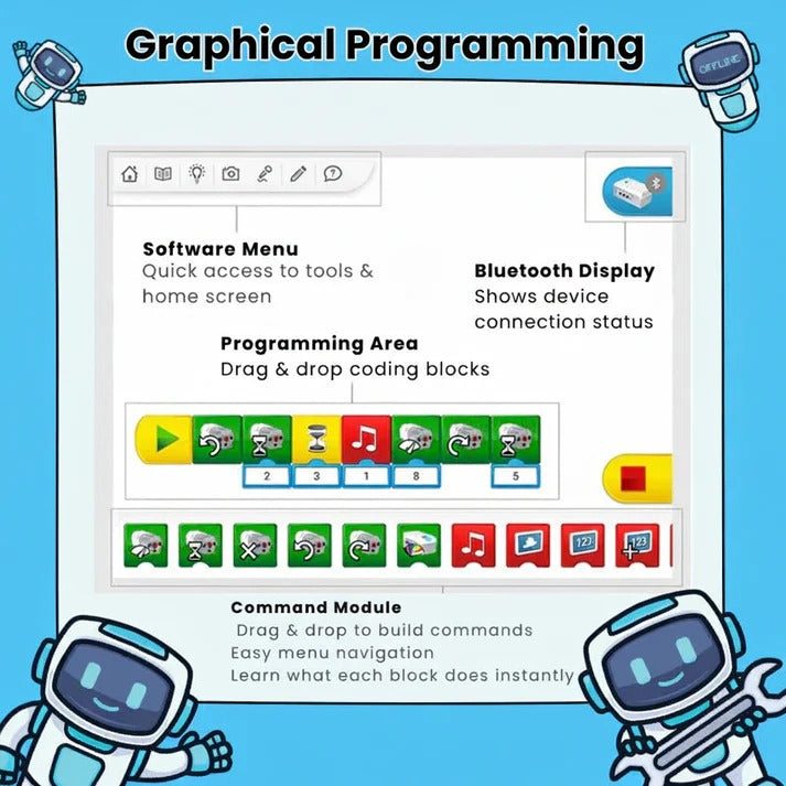 Stem Robot Builder Educational DIY Kit
