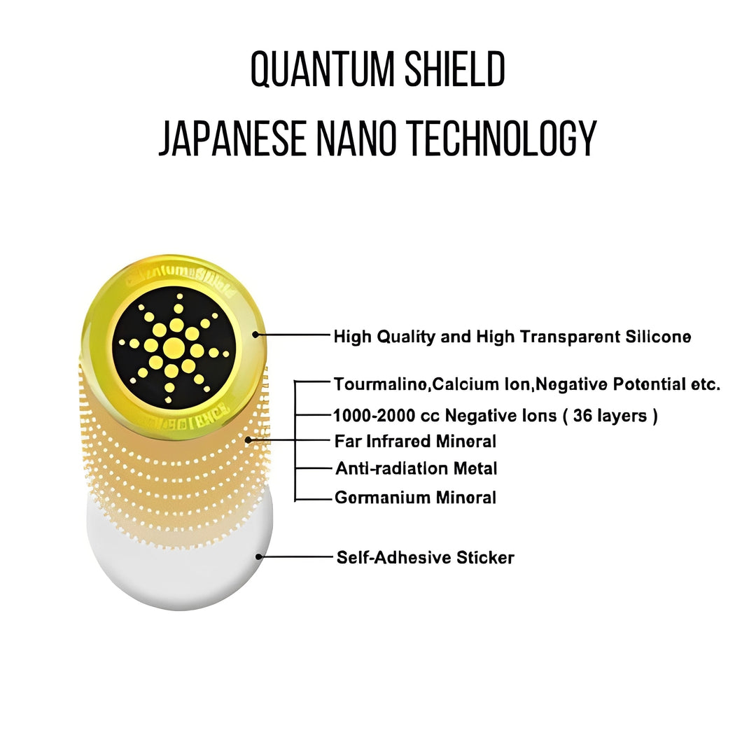 Anti-Radiation Protection Stickers for Mobile Devices and Routers Set
