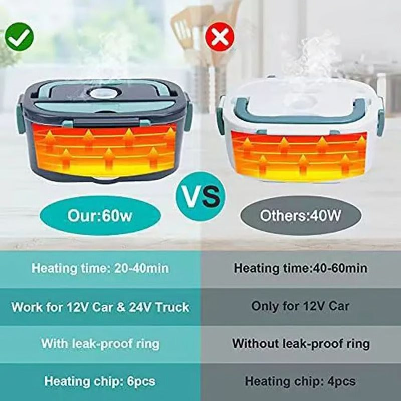 Self-Heating Bento Box Portable Electric Lunch Container