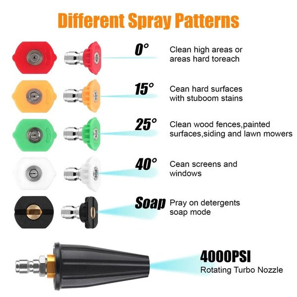 High Pressure Turbo Spray Nozzle Rotating Tip for Pressure Washers
