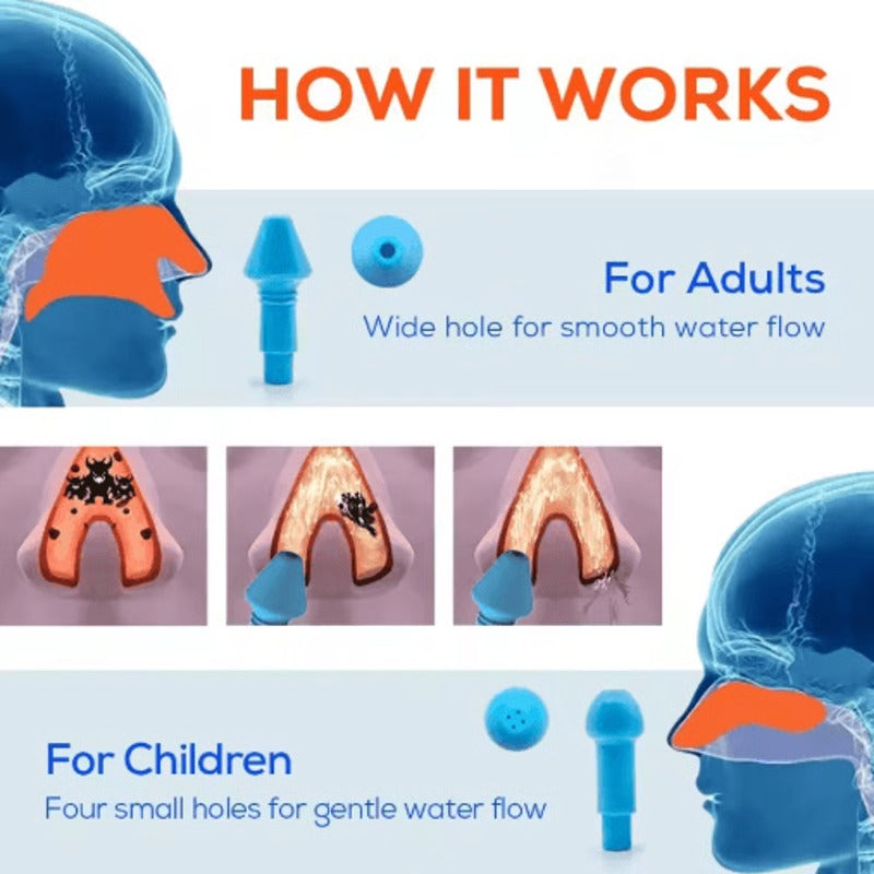 Nasal Irrigation Bottle Pressurized Flow for Daily Nasal Rinse
