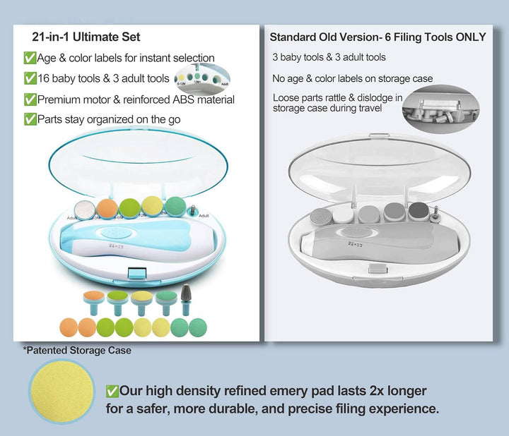 Baby Nail Trimmer Electric Safe Kit for Newborns and Toddlers