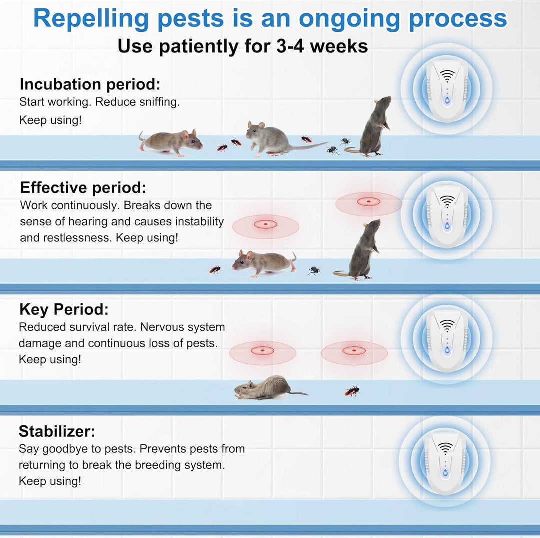 Ultrasonic Indoor Pest Repeller Electronic Plug-In for Rodents and