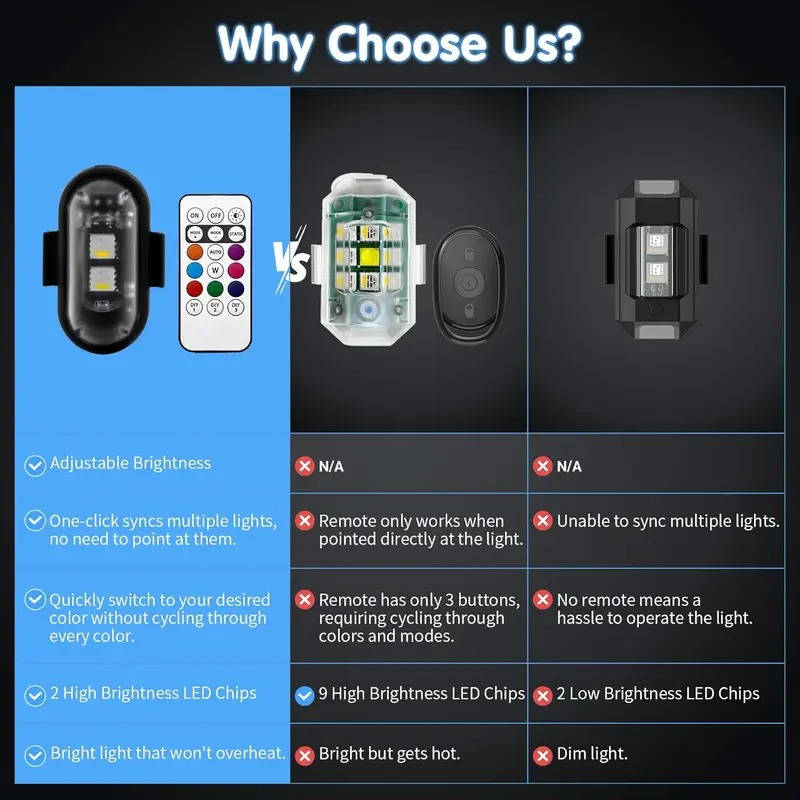 Wireless RGB LED Strobe with Remote Rechargeable Aircraft Style