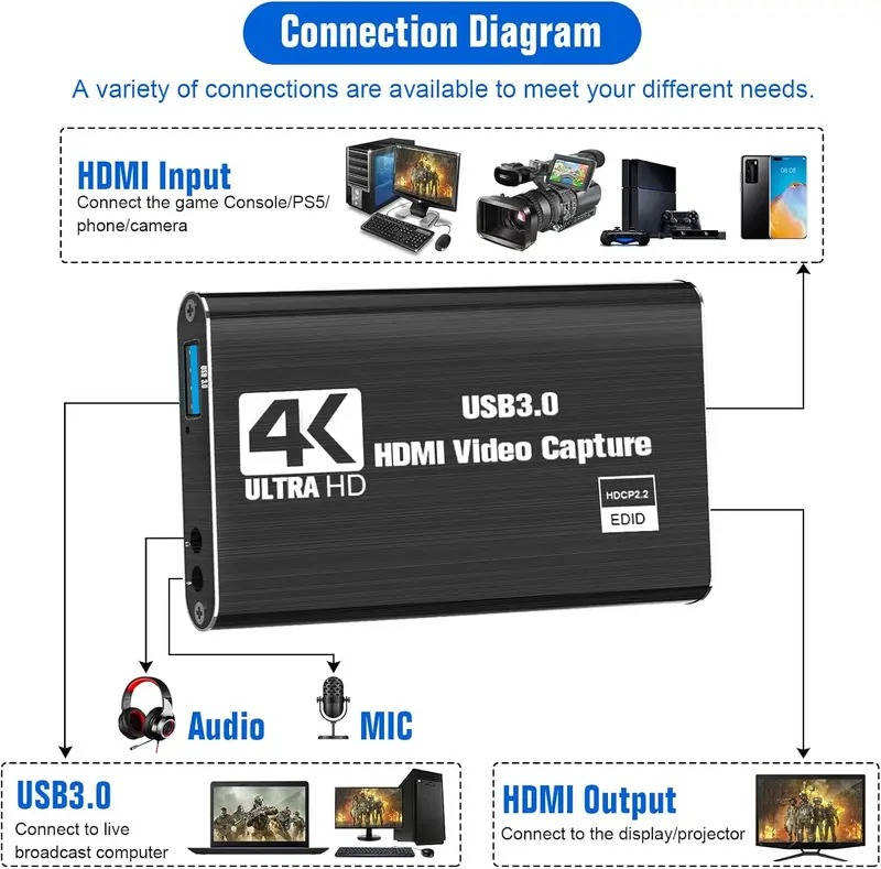 4K Hdmi to USB Video Capture Card Plug and Play Zero Latency