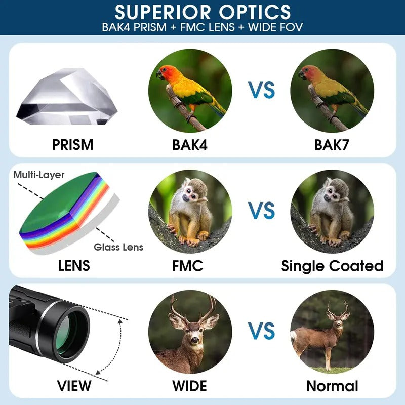 Compact Binoculars Waterproof FMC Coating High Powered Pocket
