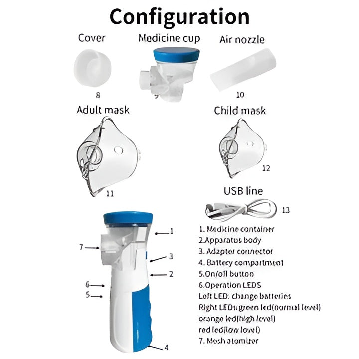 Portable Mini Mesh Nebulizer Compact Lightweight