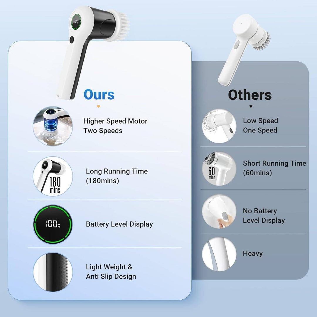 Cordless Spin Scrubber Dual Speed 6 Brush Heads IPX7 Waterproof
