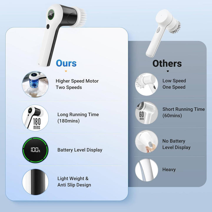 Cordless Electric Spin Scrubber with Battery Display and Cleaning